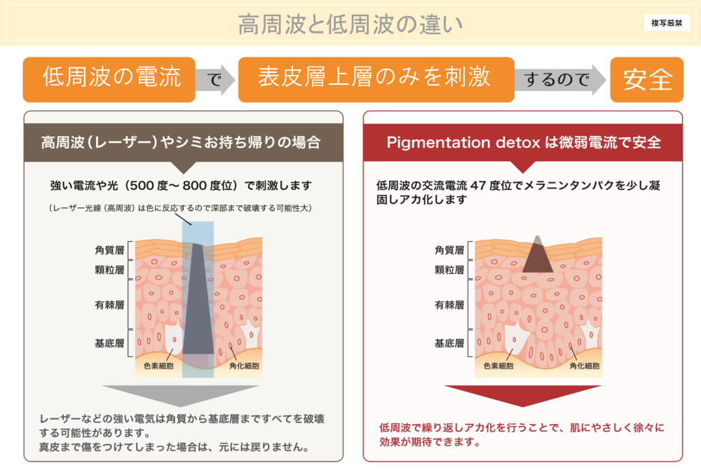 simicare_progress