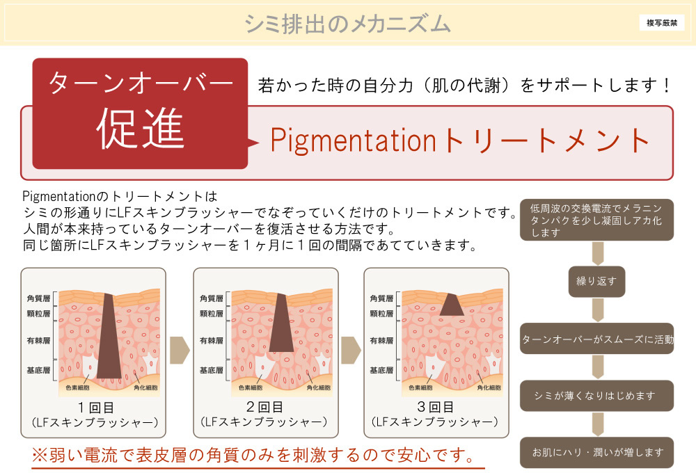 simicare_progress